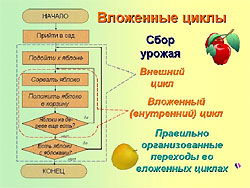 Циклические алгоритмы