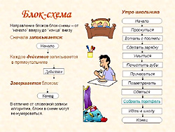 Анализ алгоритма